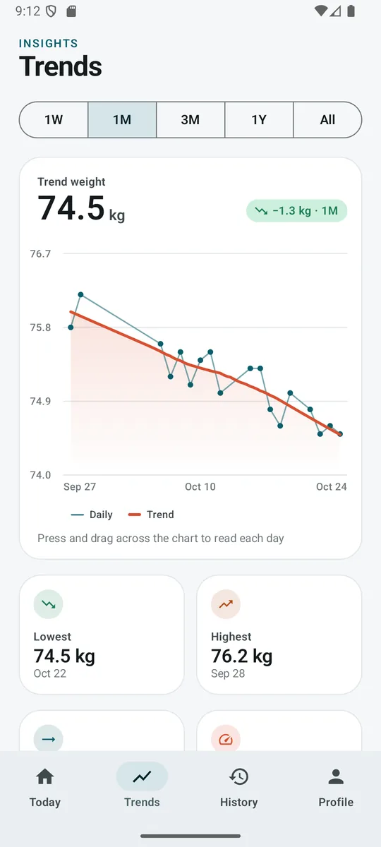 Trends: a weight chart with a smoothed trend line